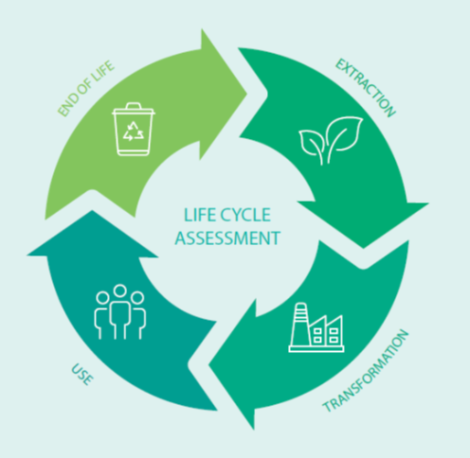 FibreNet | Life Cycle Assessment: Benefits and limitations